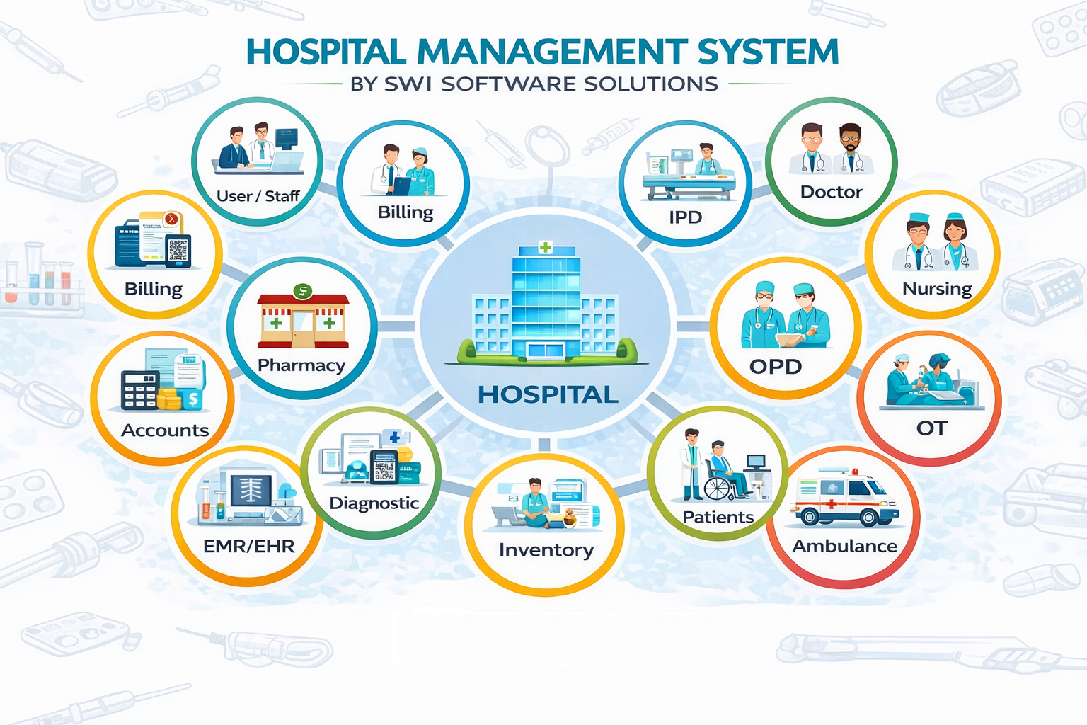 Hospital Management Software Top 17 Features