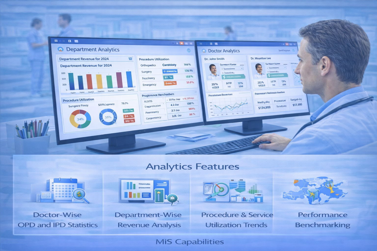 Doctor and Department Analytics