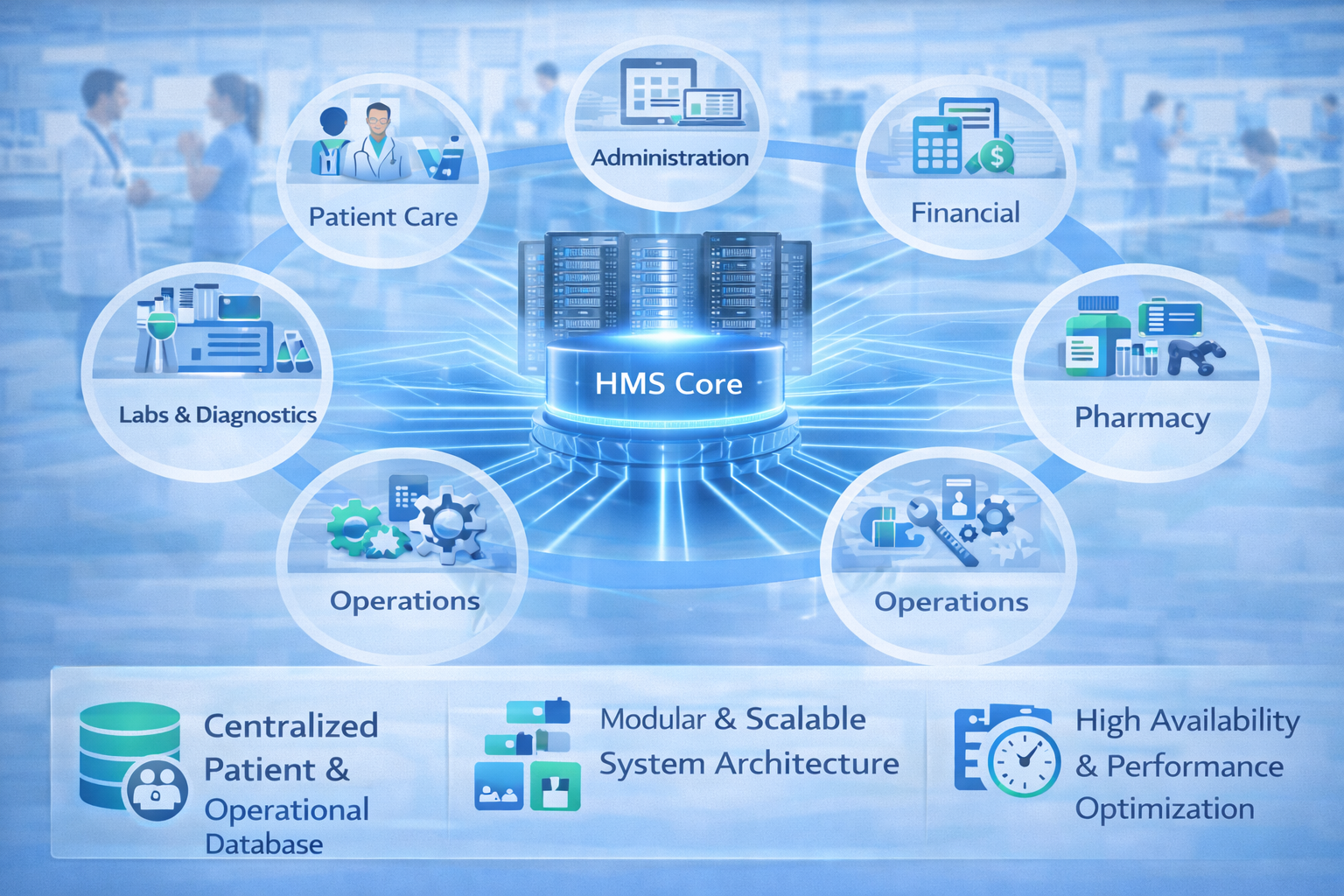 Hospital Management System Core Platform