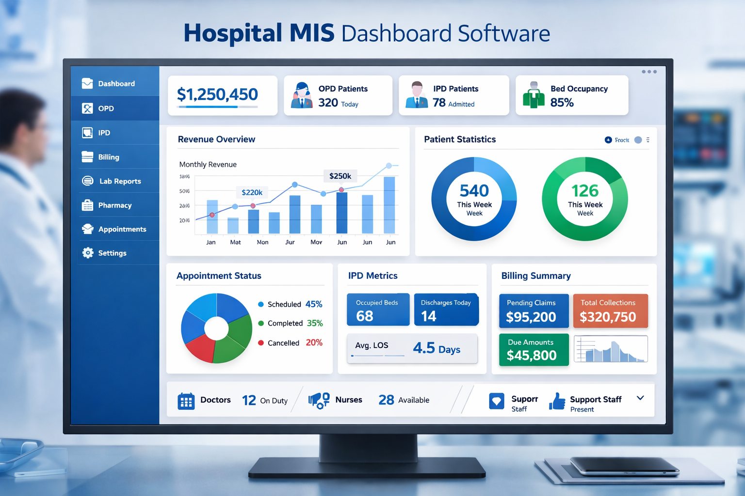 Hospital Reporting and Analytics Software Dashboard